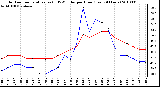 Milwaukee Weather Outdoor Temperature (vs) THSW Index per Hour (Last 24 Hours)