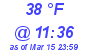 Milwaukee Weather Dewpoint High High Today