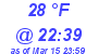 Milwaukee Weather Dewpoint High Low Today