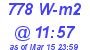 Milwaukee Weather Solar Radiation High Today