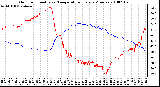 Milwaukee Weather Outdoor Humidity vs. Temperature Every 5 Minutes