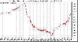 Milwaukee Weather Outdoor Humidity Every 5 Minutes (Last 24 Hours)