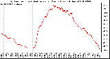 Milwaukee Weather Outdoor Temp (vs) Heat Index per Minute (Last 24 Hours)