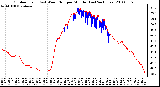 Milwaukee Weather Outdoor Temp (vs) Wind Chill per Minute (Last 24 Hours)