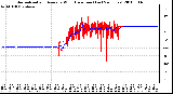 Milwaukee Weather Normalized and Average Wind Direction (Last 24 Hours)