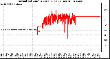 Milwaukee Weather Normalized Wind Direction (Last 24 Hours)