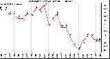 Milwaukee Weather Dew Point (Last 24 Hours)