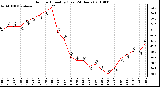 Milwaukee Weather Outdoor Humidity (Last 24 Hours)