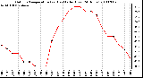 Milwaukee Weather Outdoor Temperature (vs) Heat Index (Last 24 Hours)