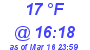 Milwaukee Weather Dewpoint High Low Today