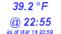 Milwaukee Weather Temperature Low Today