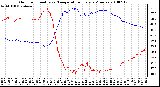 Milwaukee Weather Outdoor Humidity vs. Temperature Every 5 Minutes