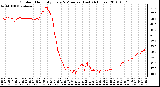 Milwaukee Weather Outdoor Humidity Every 5 Minutes (Last 24 Hours)