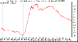 Milwaukee Weather Outdoor Temp (vs) Heat Index per Minute (Last 24 Hours)