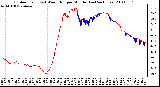 Milwaukee Weather Outdoor Temp (vs) Wind Chill per Minute (Last 24 Hours)