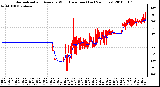 Milwaukee Weather Normalized and Average Wind Direction (Last 24 Hours)