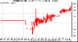 Milwaukee Weather Normalized Wind Direction (Last 24 Hours)