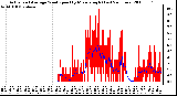 Milwaukee Weather Actual and Average Wind Speed by Minute mph (Last 24 Hours)