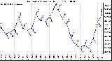 Milwaukee Weather Barometric Pressure Daily Low