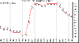 Milwaukee Weather Heat Index (Last 24 Hours)