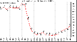 Milwaukee Weather Outdoor Humidity (Last 24 Hours)