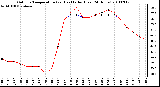 Milwaukee Weather Outdoor Temperature (vs) Heat Index (Last 24 Hours)