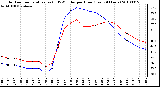 Milwaukee Weather Outdoor Temperature (vs) THSW Index per Hour (Last 24 Hours)