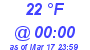 Milwaukee Weather Dewpoint High High Today