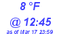 Milwaukee Weather Dewpoint High Low Today