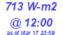 Milwaukee Weather Solar Radiation High Today