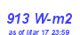 Milwaukee Weather Solar Radiation High Year