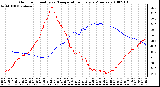 Milwaukee Weather Outdoor Humidity vs. Temperature Every 5 Minutes