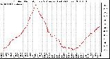 Milwaukee Weather Outdoor Humidity Every 5 Minutes (Last 24 Hours)