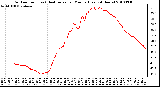 Milwaukee Weather Outdoor Temp (vs) Heat Index per Minute (Last 24 Hours)