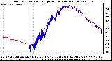 Milwaukee Weather Outdoor Temp (vs) Wind Chill per Minute (Last 24 Hours)