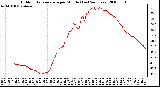 Milwaukee Weather Outdoor Temperature per Minute (Last 24 Hours)