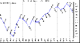 Milwaukee Weather Wind Chill Daily Low