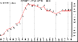 Milwaukee Weather Dew Point (Last 24 Hours)