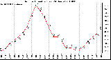 Milwaukee Weather Outdoor Humidity (Last 24 Hours)