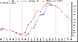 Milwaukee Weather Outdoor Temperature (vs) Wind Chill (Last 24 Hours)