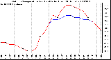 Milwaukee Weather Outdoor Temperature (vs) Heat Index (Last 24 Hours)