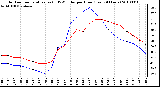 Milwaukee Weather Outdoor Temperature (vs) THSW Index per Hour (Last 24 Hours)