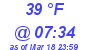 Milwaukee Weather Dewpoint High High Today