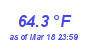 Milwaukee Weather Temperature High Year