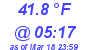 Milwaukee Weather Temperature Low Today