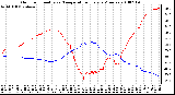 Milwaukee Weather Outdoor Humidity vs. Temperature Every 5 Minutes