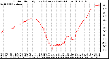 Milwaukee Weather Outdoor Humidity Every 5 Minutes (Last 24 Hours)