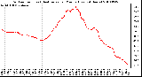 Milwaukee Weather Outdoor Temp (vs) Heat Index per Minute (Last 24 Hours)