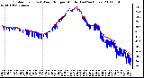 Milwaukee Weather Outdoor Temp (vs) Wind Chill per Minute (Last 24 Hours)