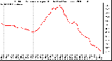 Milwaukee Weather Outdoor Temperature per Minute (Last 24 Hours)